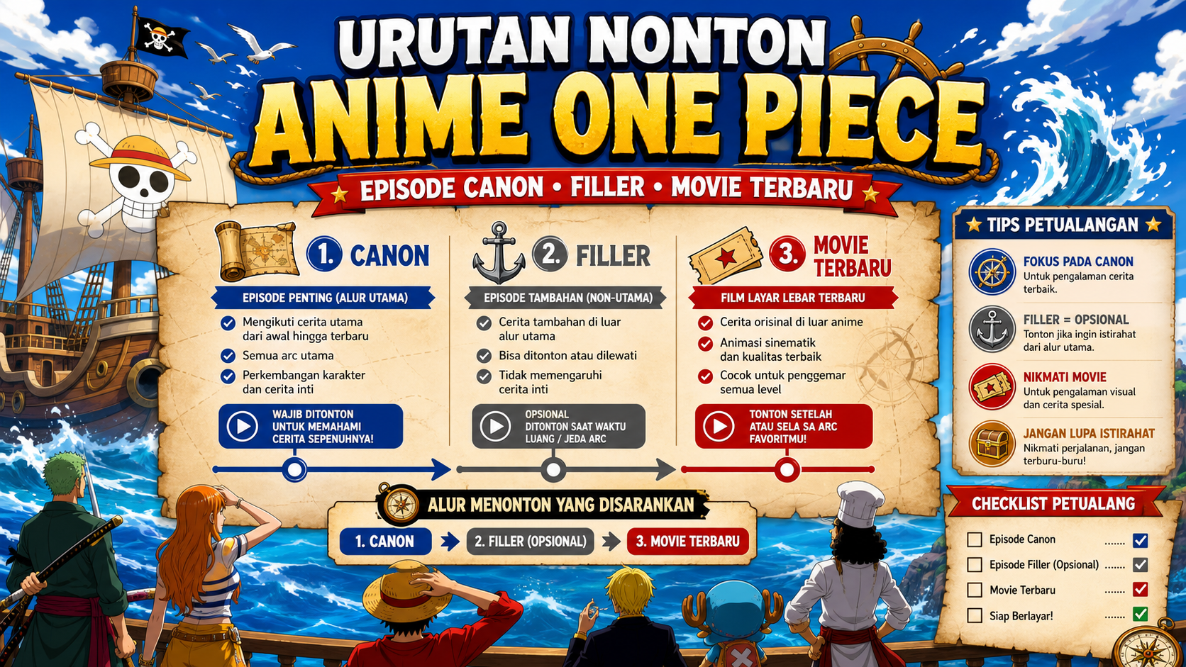 Urutan Nonton Anime One Piece: Episode Canon, Filler, Movie Terbaru - onepiece